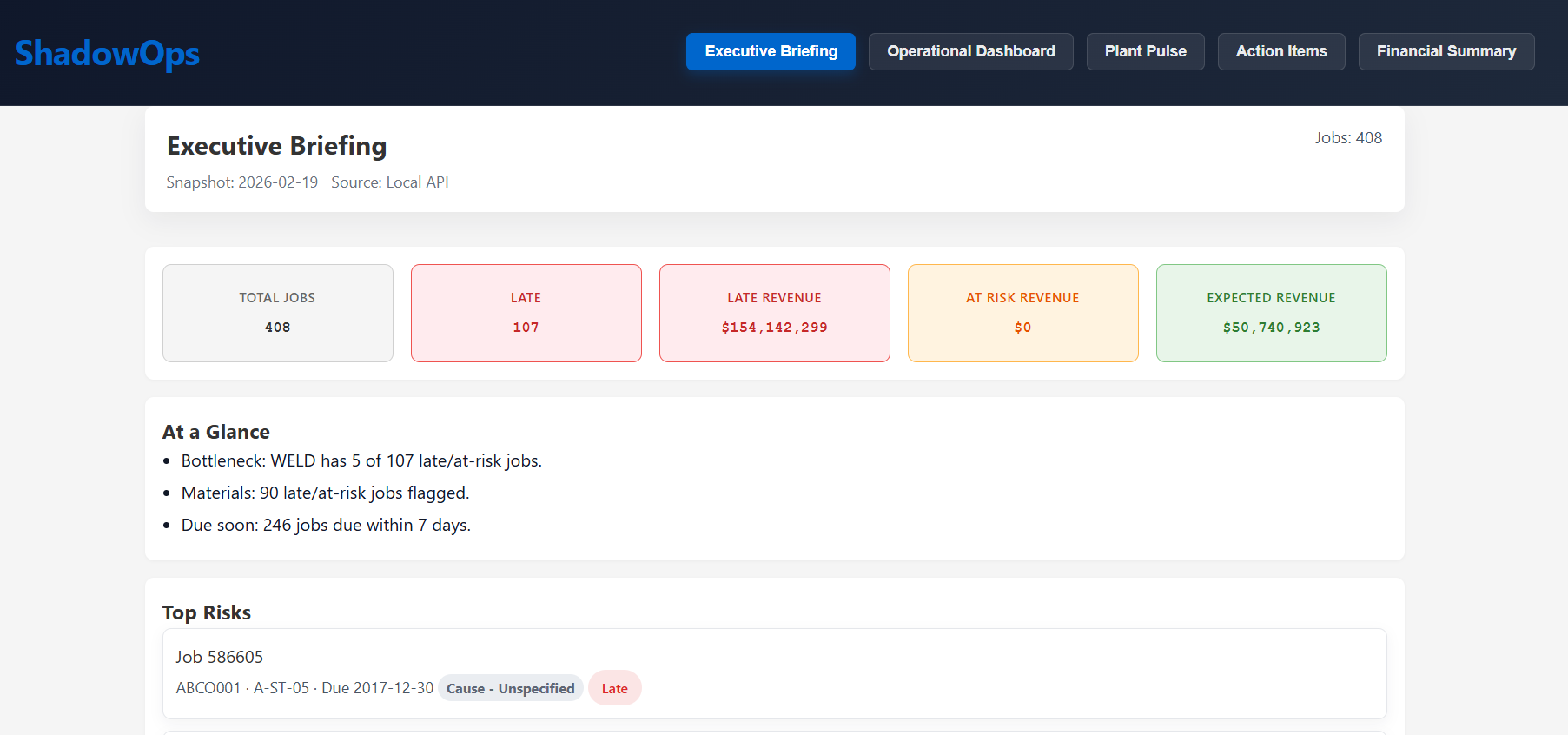 Executive briefing summary