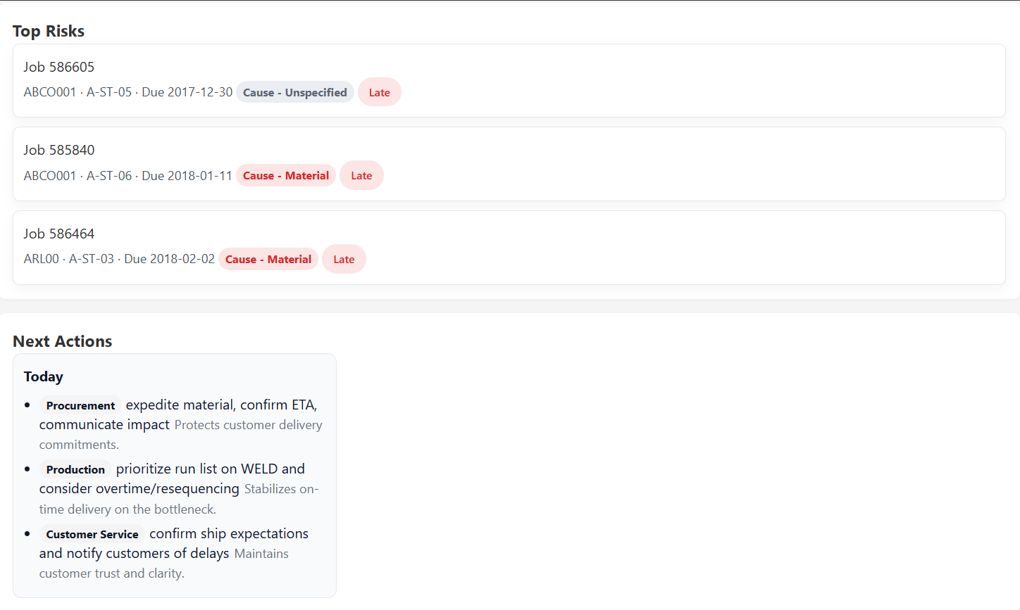 Executive briefing with strategic metrics