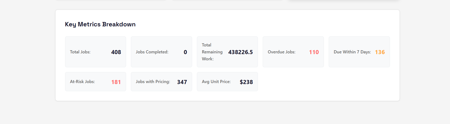 Financial summary margin and revenue exposure
