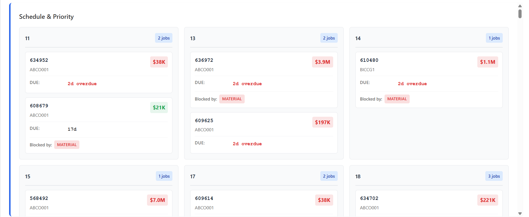 Operational dashboard schedule and priority view