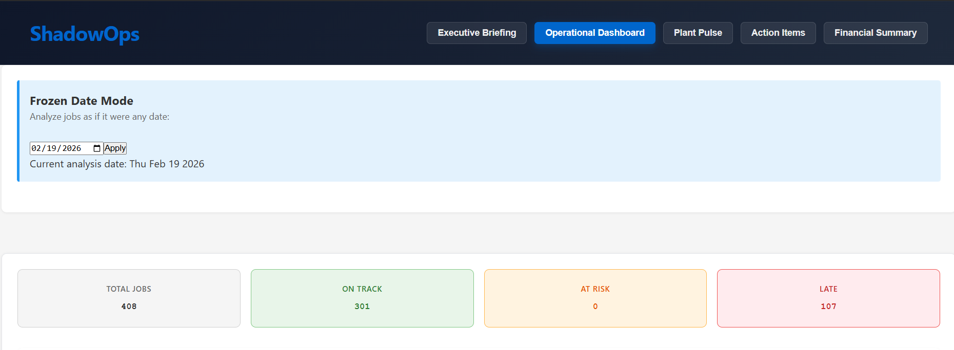 Operational dashboard overview
