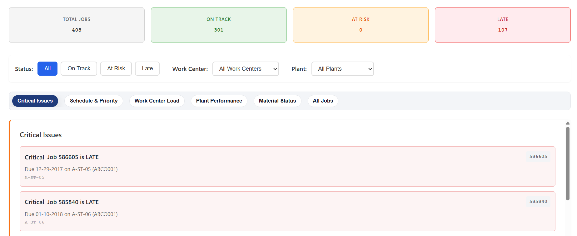 Operational dashboard top-level overview