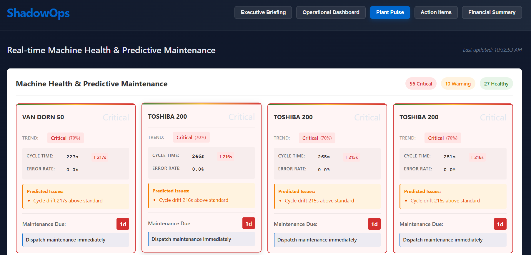 Plant pulse status view